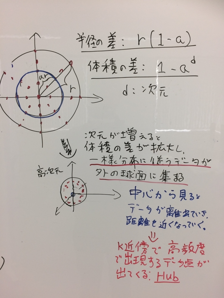 f:id:hirotaka_hachiya:20171004102538j:plain f:id:hirotaka_hachiya:20171004102538j:plain