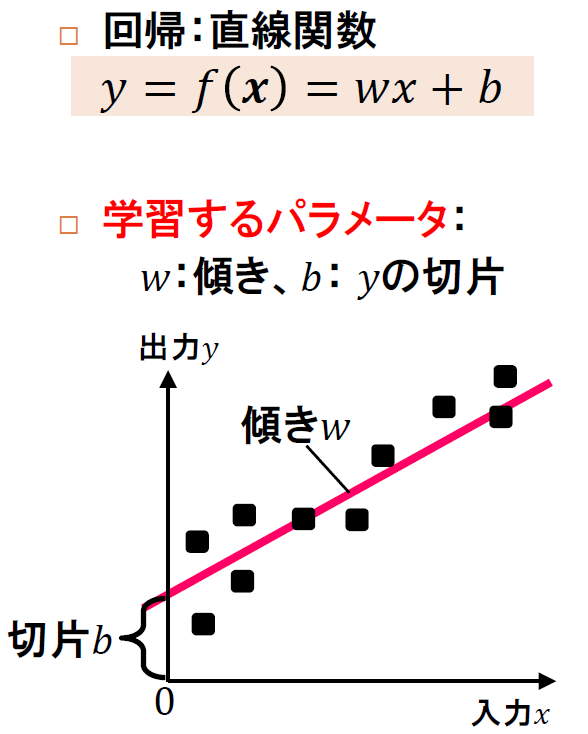 f:id:hirotaka_hachiya:20190528104826p:plain