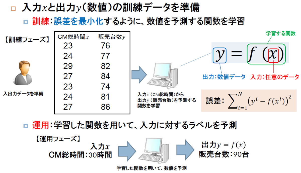f:id:hirotaka_hachiya:20190528130916p:plain