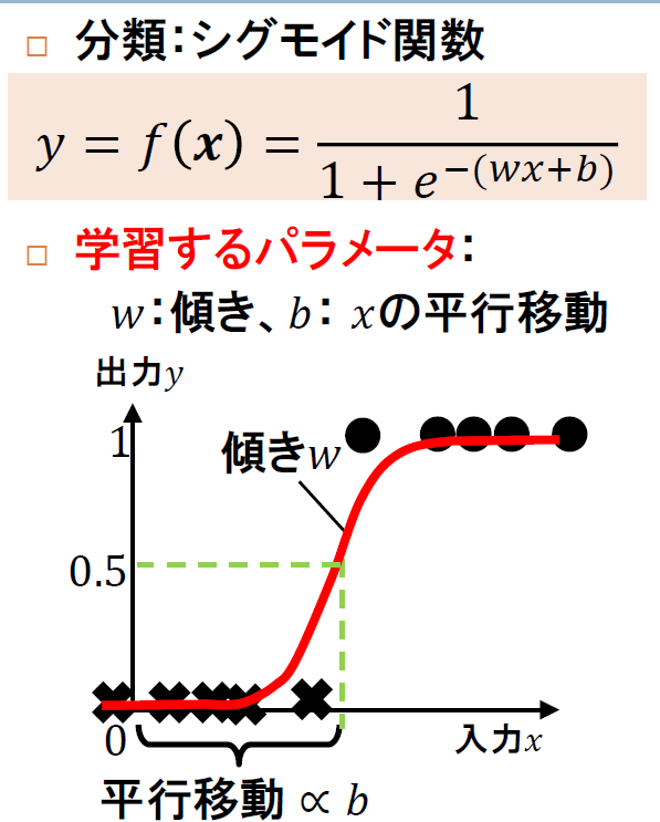 f:id:hirotaka_hachiya:20190528141247p:plain