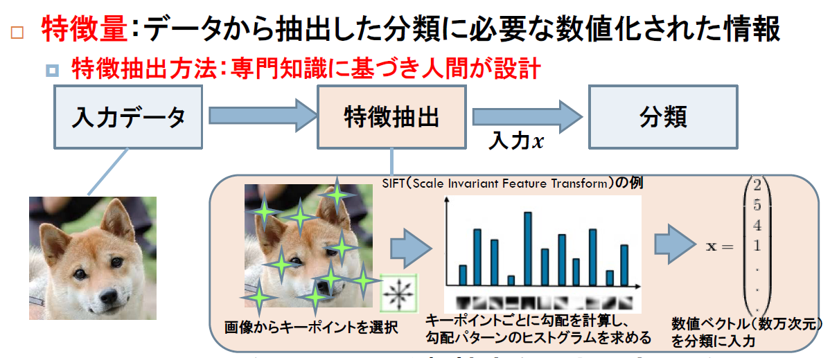 f:id:hirotaka_hachiya:20190528162709p:plain