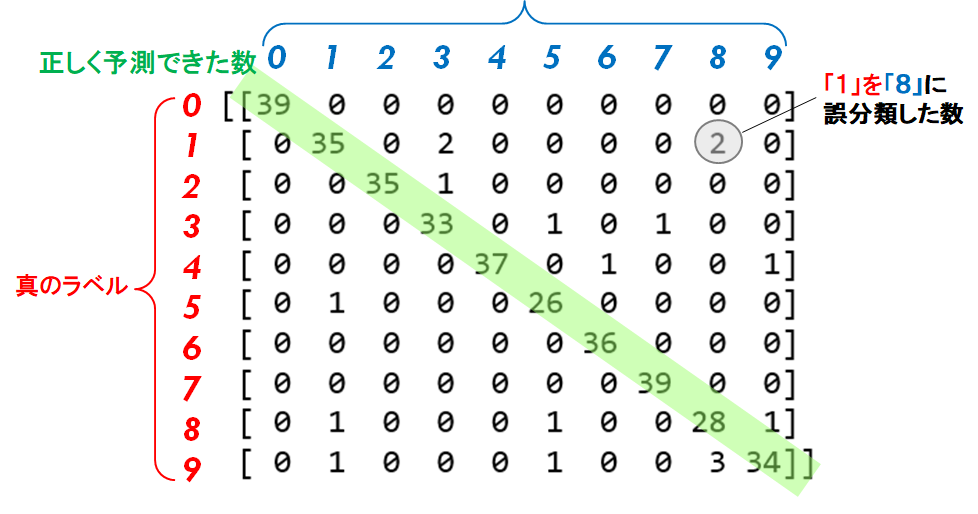 f:id:hirotaka_hachiya:20190528175026p:plain