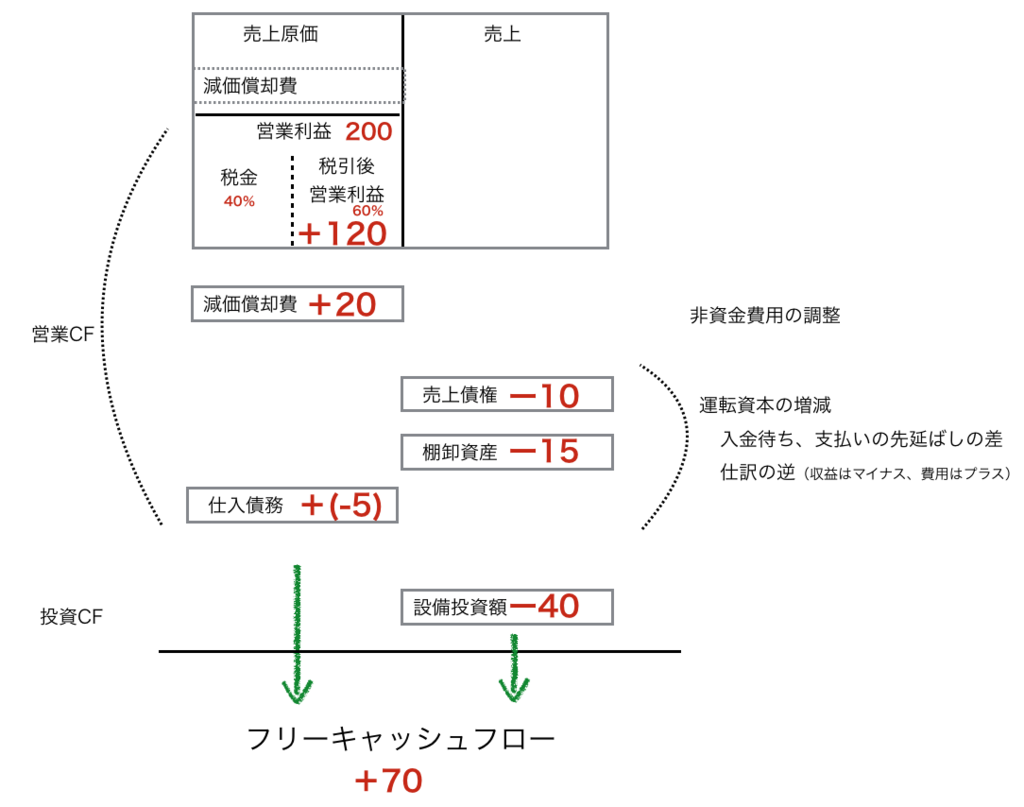 f:id:hirotano:20170503110451p:plain f:id:hirotano:20170503110451p:plain