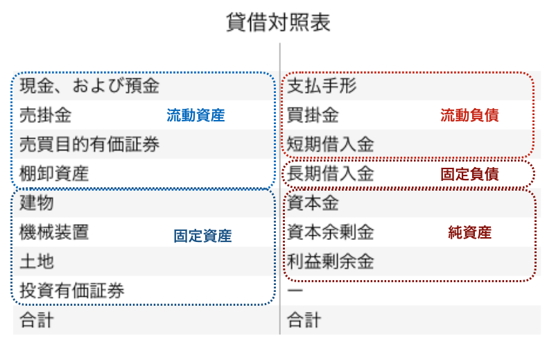 財務会計 経営分析 安全性 支払能力 についてまとめてみた 中小企業診断士 Hirotano S Blog めざせ中小企業診断士 財務会計 経営分析 安全性 支払能力 についてまとめてみた 中小企業診断士 Hirotano S Blog めざせ中小企業診断士