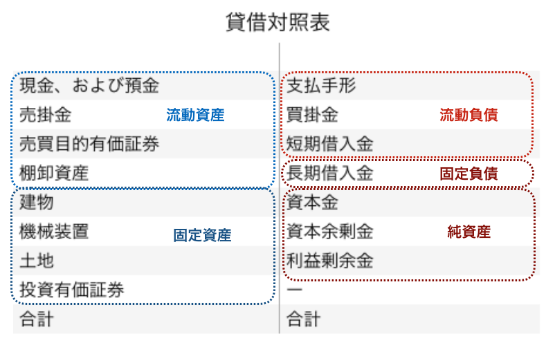 財務会計 経営分析 安全性 支払能力 についてまとめてみた 中小企業診断士 Hirotano S Blog めざせ中小企業診断士