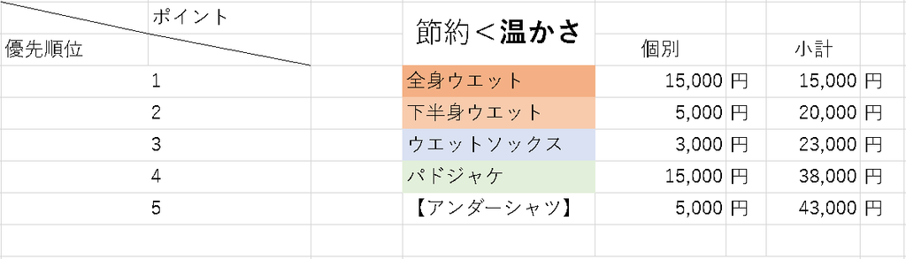 f:id:hirotarooo:20181113095952p:plain