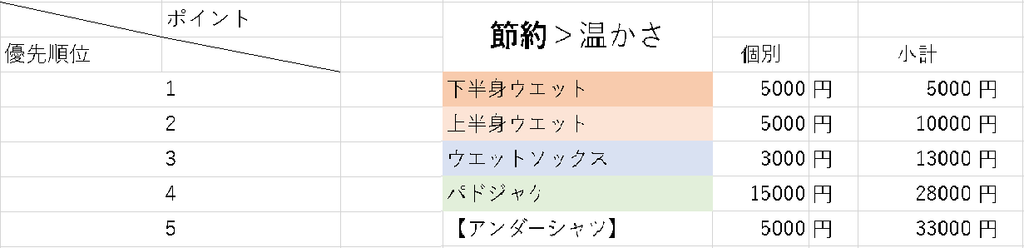 f:id:hirotarooo:20181113100007p:plain