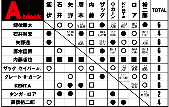 f:id:hirotasun:20211002075309p:plain