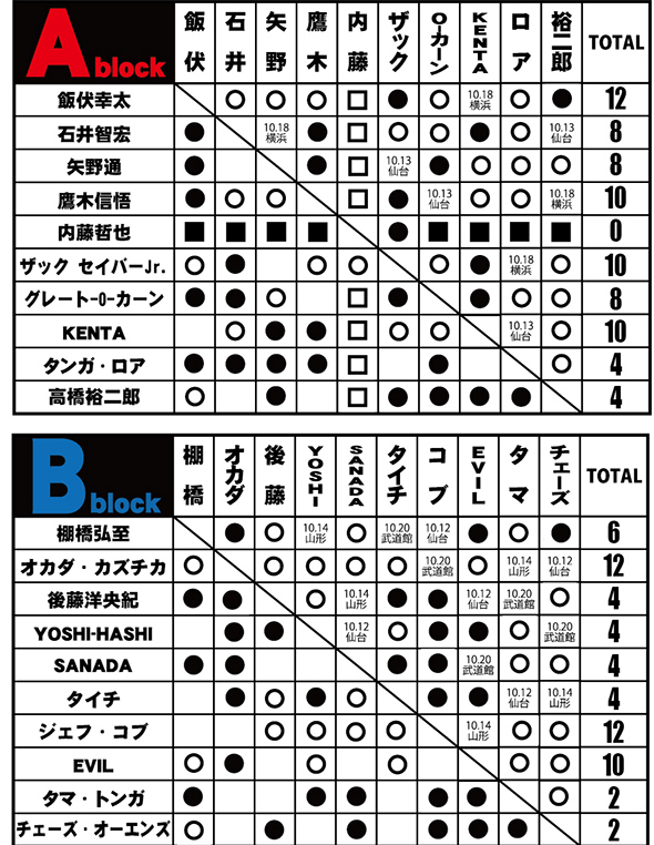 f:id:hirotasun:20211010201118p:plain