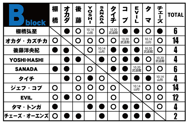 f:id:hirotasun:20211013212238p:plain