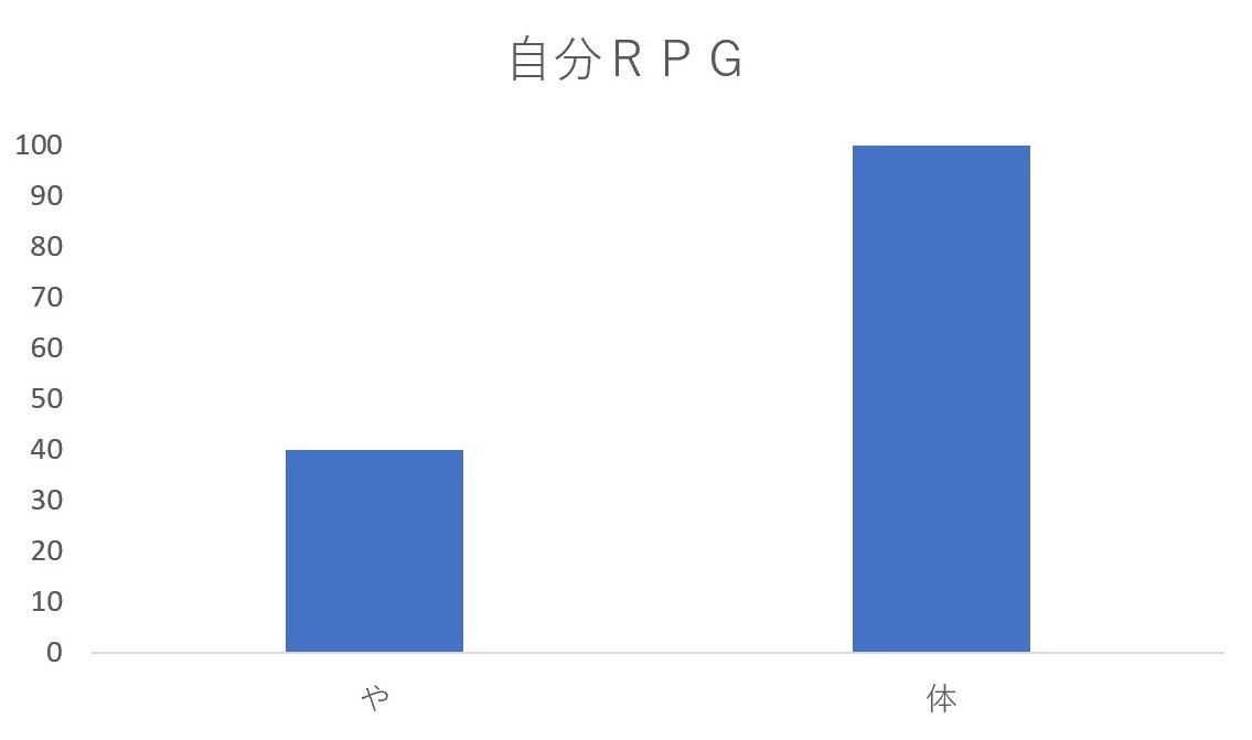 f:id:hiroto766:20200520225512j:plain f:id:hiroto766:20200520225512j:plain