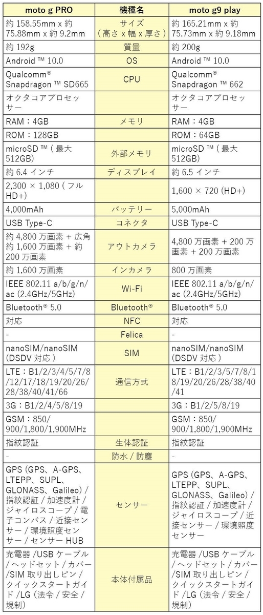 f:id:hirotsu73:20201101225058j:plain