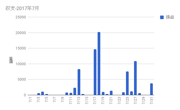 f:id:hirotsugufx:20170801000917p:plain