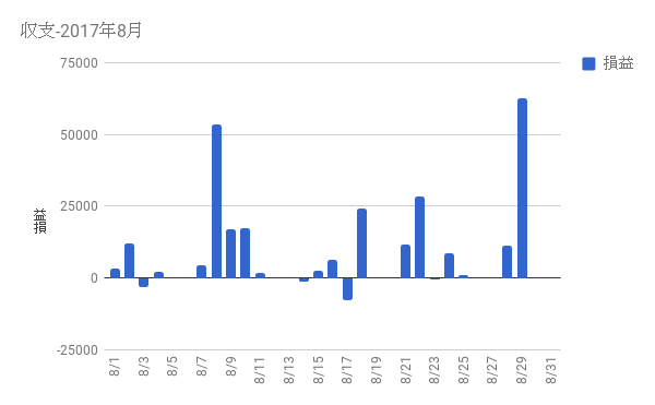 f:id:hirotsugufx:20170830082325p:plain