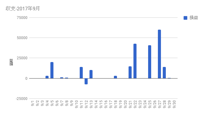 f:id:hirotsugufx:20170929170946p:plain