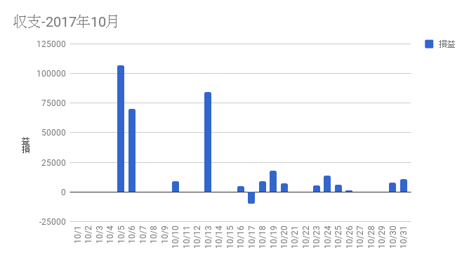 f:id:hirotsugufx:20171102144824p:plain