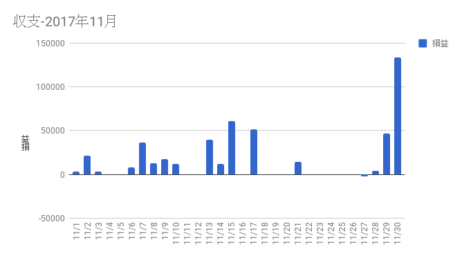f:id:hirotsugufx:20171201140334p:plain