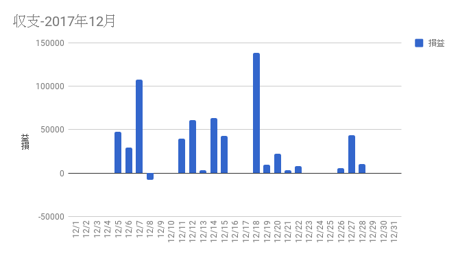 f:id:hirotsugufx:20171229172725p:plain
