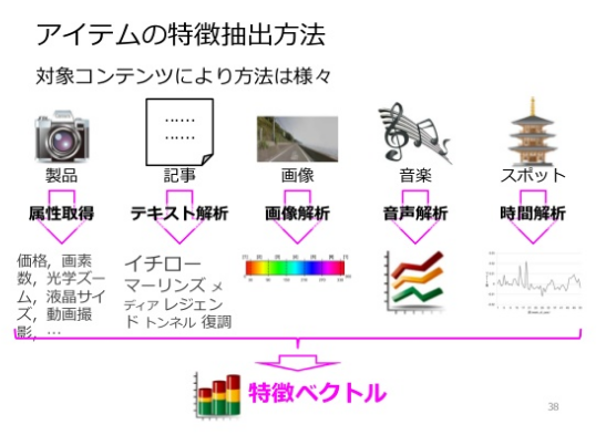 Rubyで文章を特徴ベクトルに変換するモジュールを作った Fire Engine Rubyで文章を特徴ベクトルに変換するモジュールを作った Fire Engine