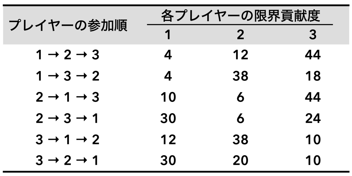 f:id:hirotsuru314:20210715161131p:plain:w550