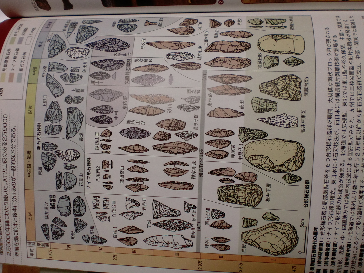 にわか考古学ファンの独り言（旧石器時代その②