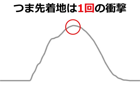 f:id:hiroyuki86:20170414120332j:plain f:id:hiroyuki86:20170414120332j:plain