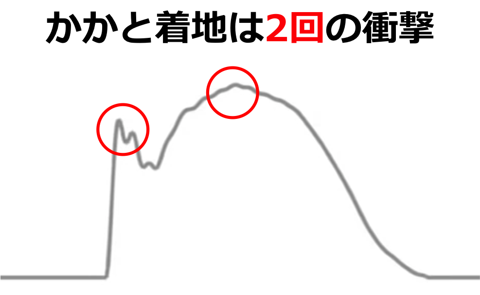 f:id:hiroyuki86:20170414120344p:plain f:id:hiroyuki86:20170414120344p:plain