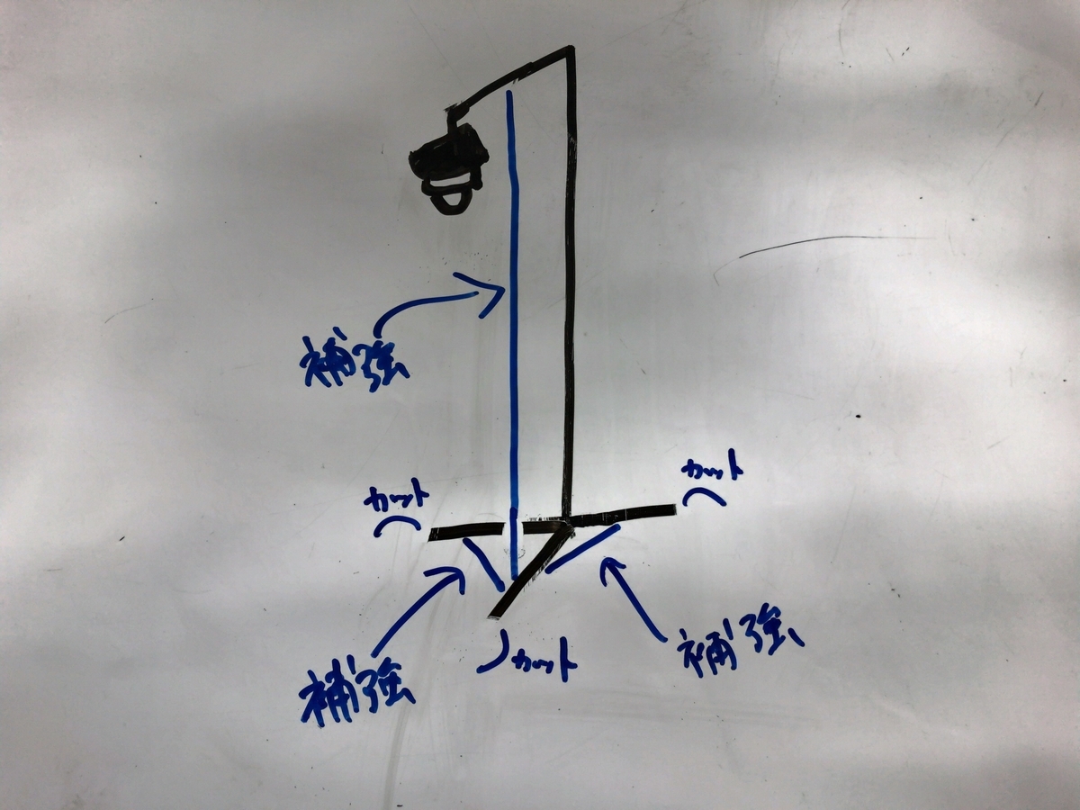 f:id:hiroyuki_abeja:20190826020307j:plain