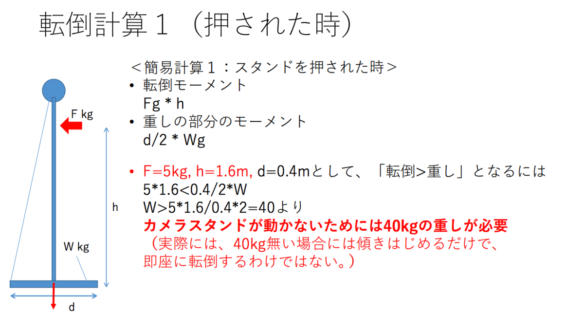 f:id:hiroyuki_abeja:20190912030051p:plain