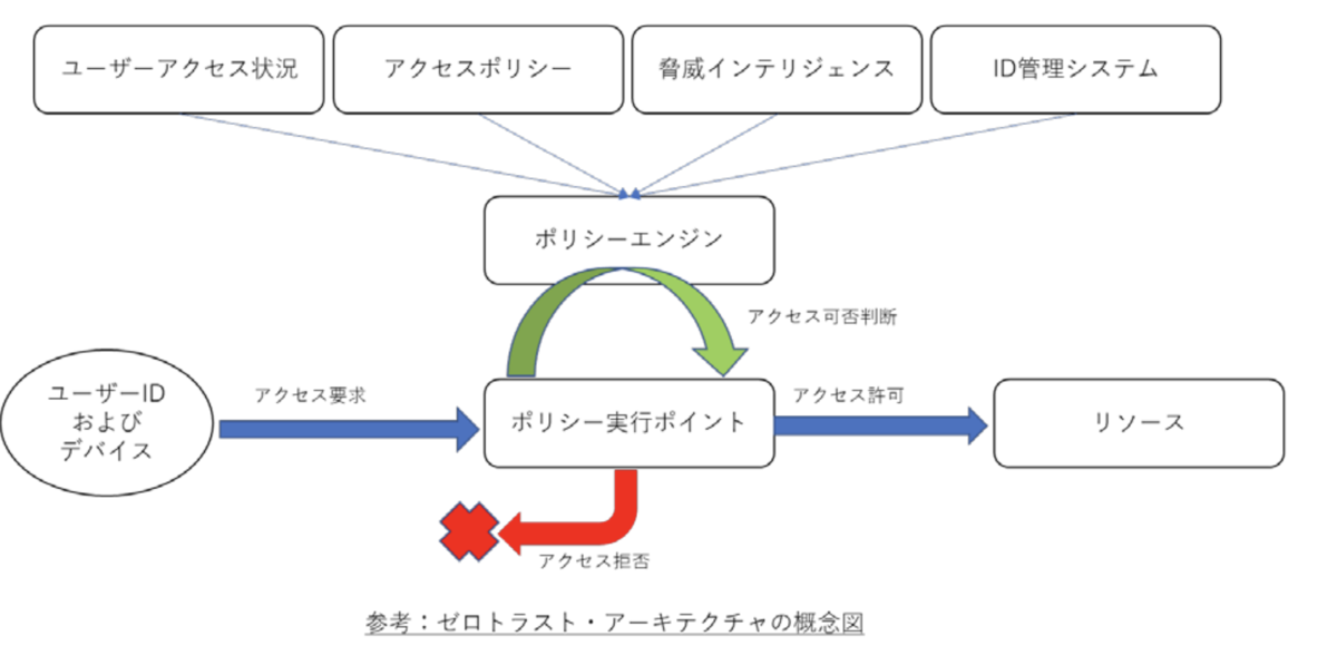 f:id:hiroyuki_abeja:20210116024702p:plain