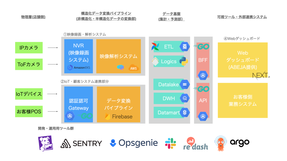 f:id:hiroyuki_abeja:20211013145924p:plain