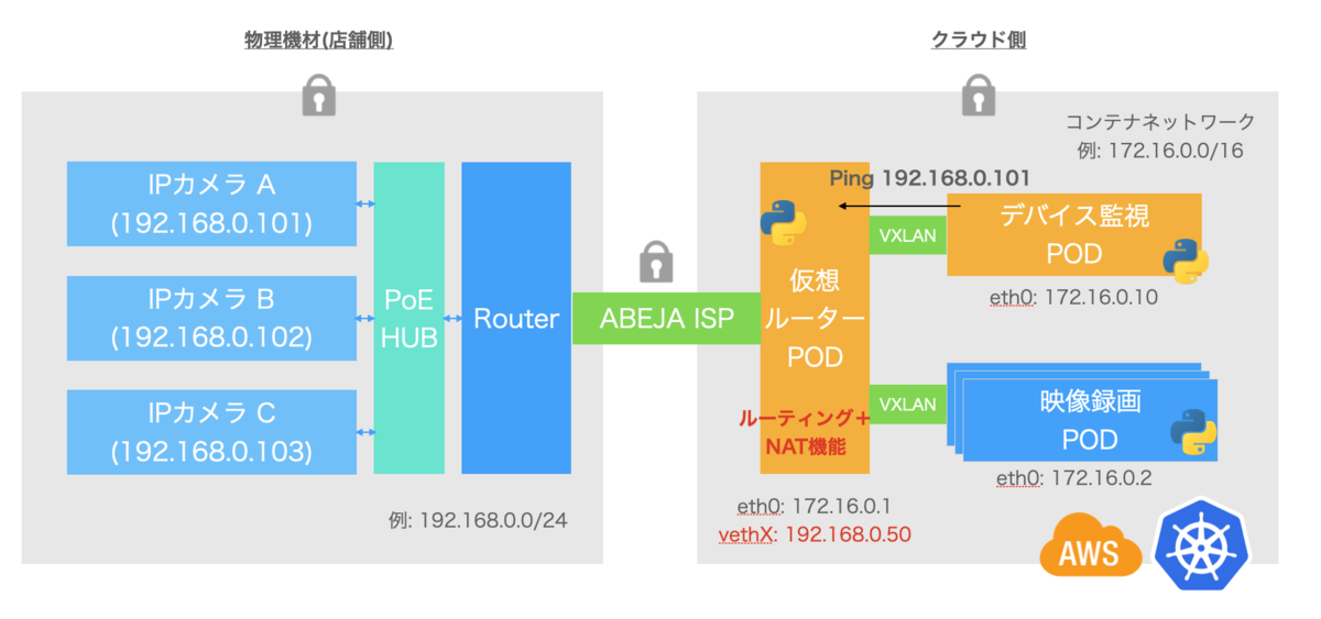 f:id:hiroyuki_abeja:20211020155643p:plain