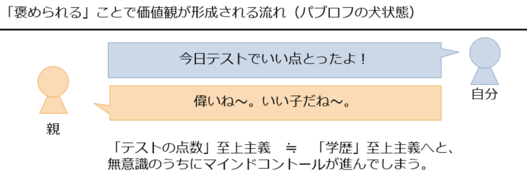f:id:hiroyukiegami:20161112154740p:plain f:id:hiroyukiegami:20161112154740p:plain