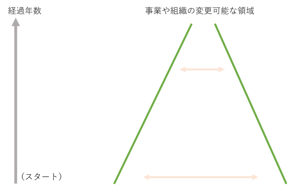 f:id:hiroyukiegami:20170406220121p:plain f:id:hiroyukiegami:20170406220121p:plain