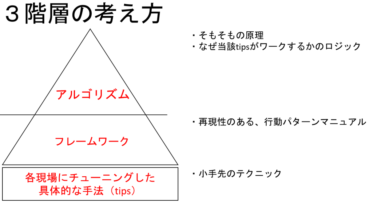 f:id:hiroyukiegami:20191009222431p:plain f:id:hiroyukiegami:20191009222431p:plain