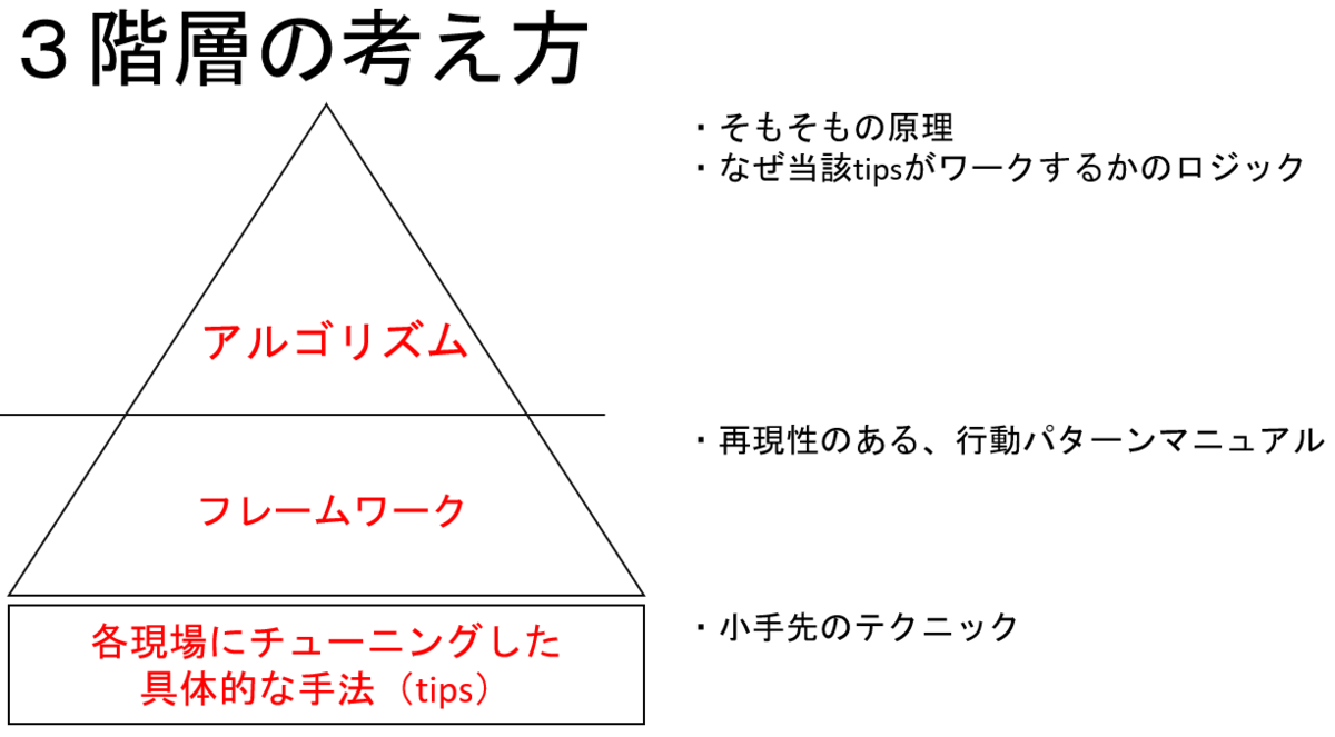 f:id:hiroyukiegami:20191009222431p:plain