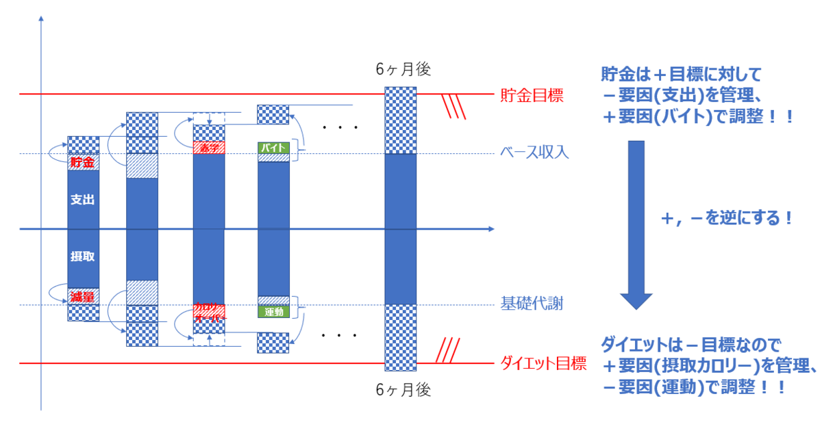 f:id:hirozo-diet:20210130151440p:plain