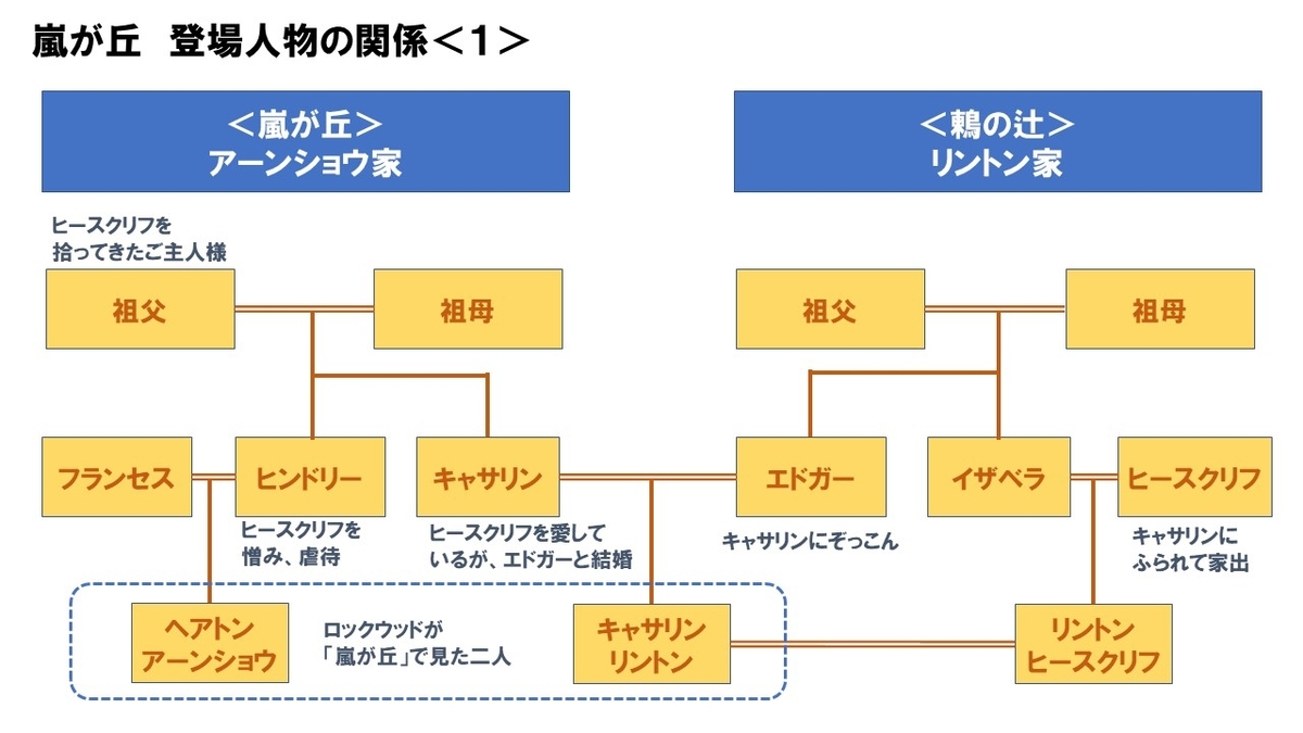 f:id:hirozontan:20190920230358j:plain