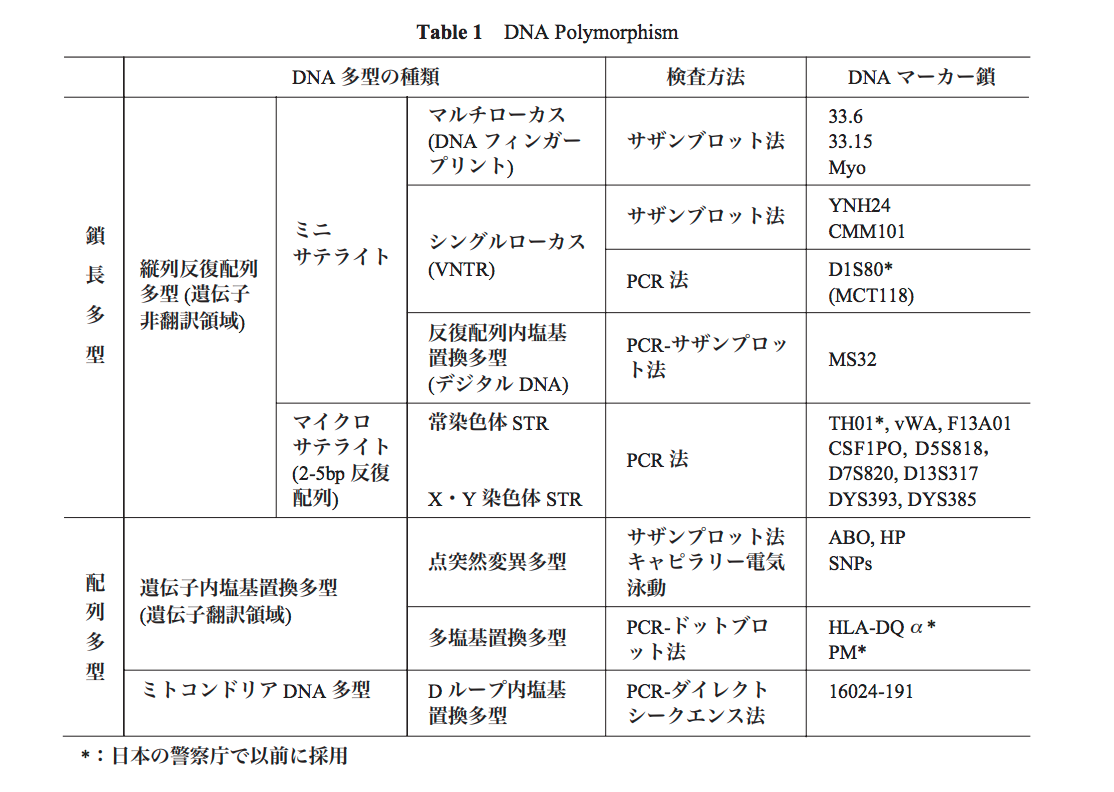 f:id:hirukawalaboratory:20200512173918p:plain