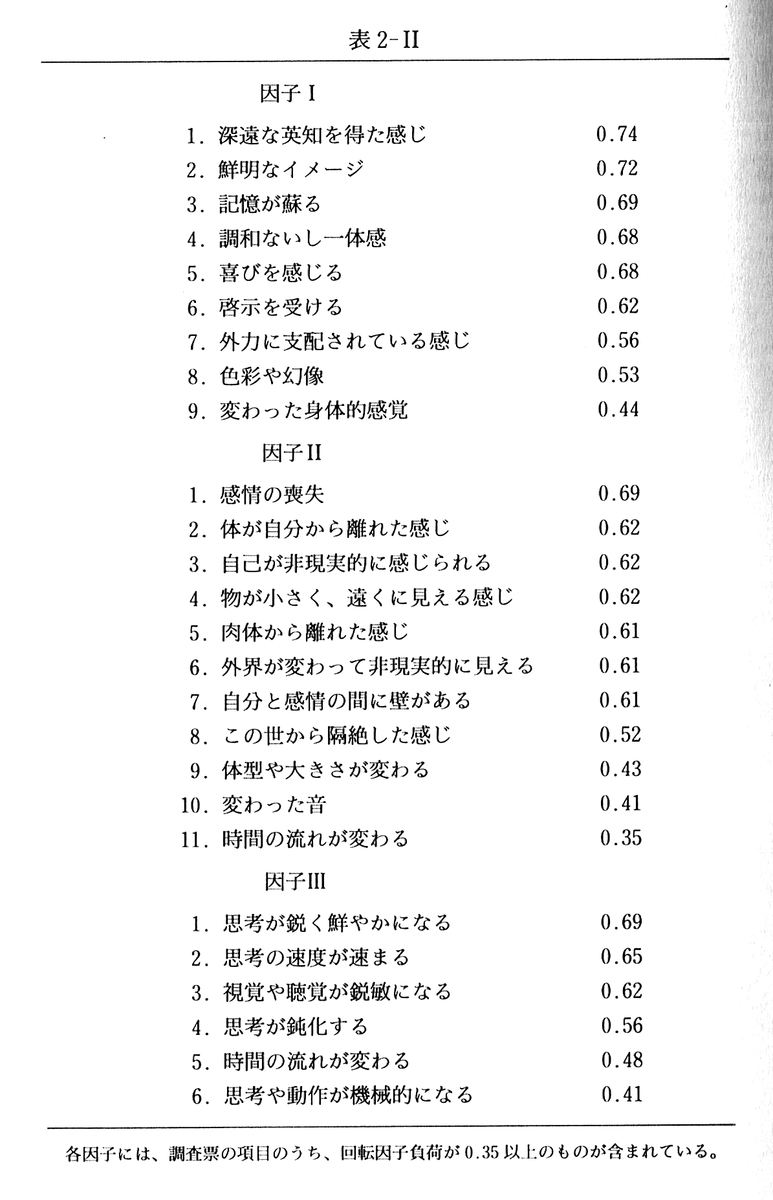 f:id:hirukawalaboratory:20201103161720p:plain