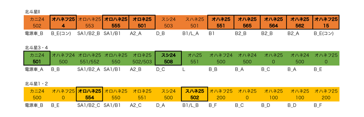北斗星　北海道編成 北斗星1・2号（1990年代・JR北海道編成）を組む｜こもももももも