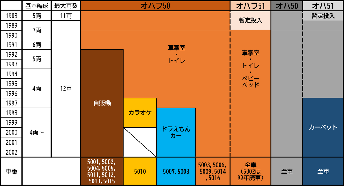 鉄道部品　スタフ　青函運転所　快速海峡 50系 青函トンネル防災代用車両 2両セット (2両セット) (鉄道
