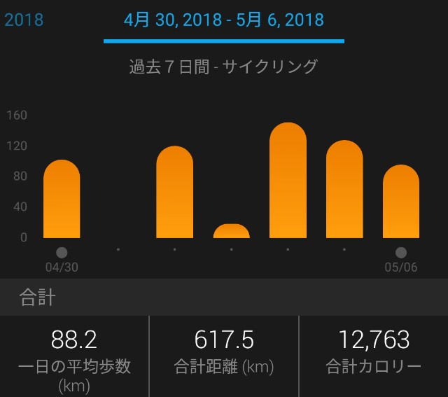 f:id:hiryubmc02:20180506140127j:image f:id:hiryubmc02:20180506140127j:image