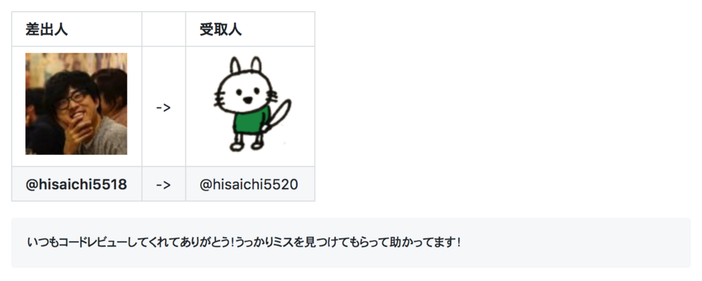 f:id:hisaichi5518:20180107180245p:plain f:id:hisaichi5518:20180107180245p:plain