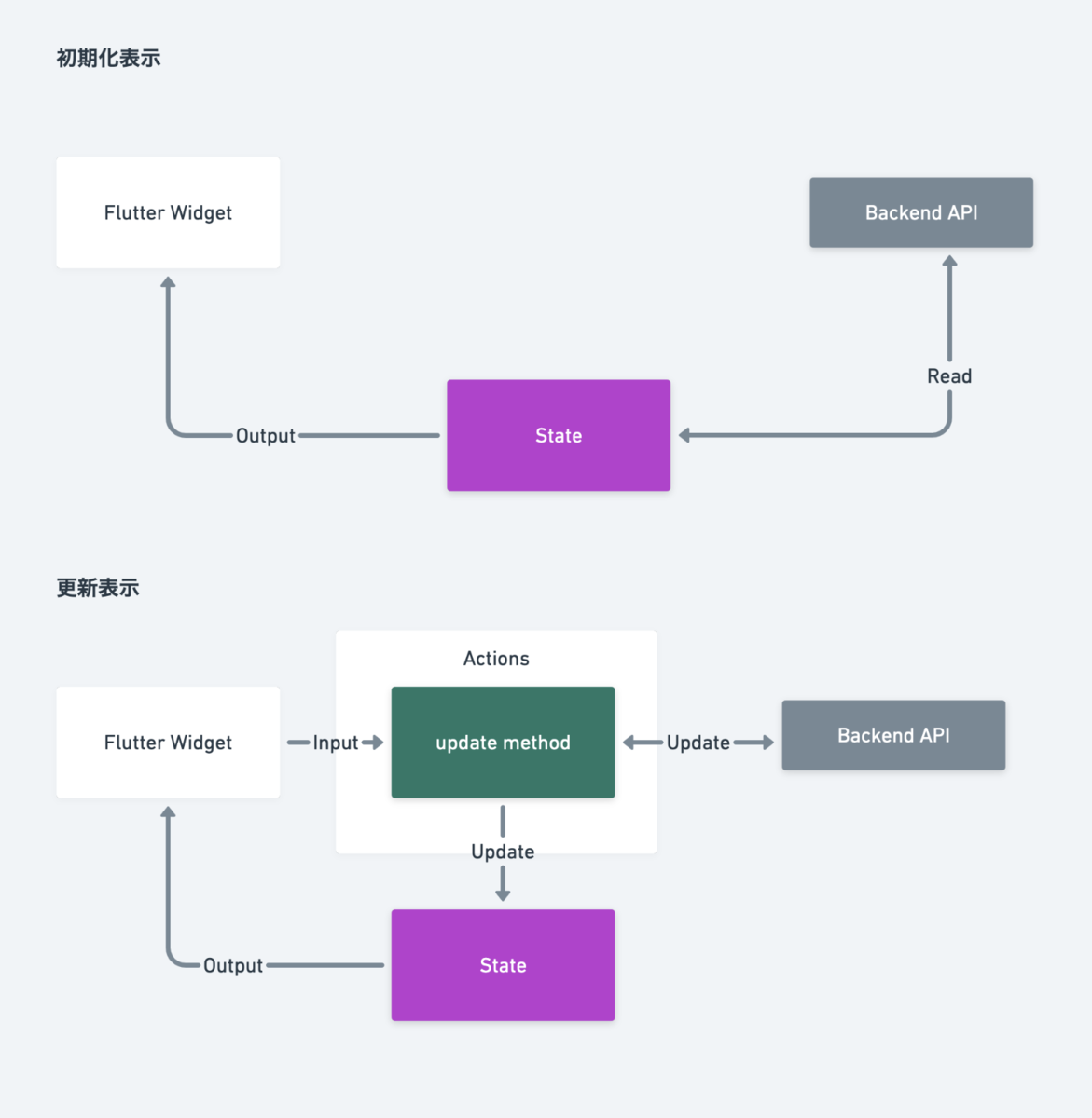 f:id:hisaichi5518:20210729234740p:plain