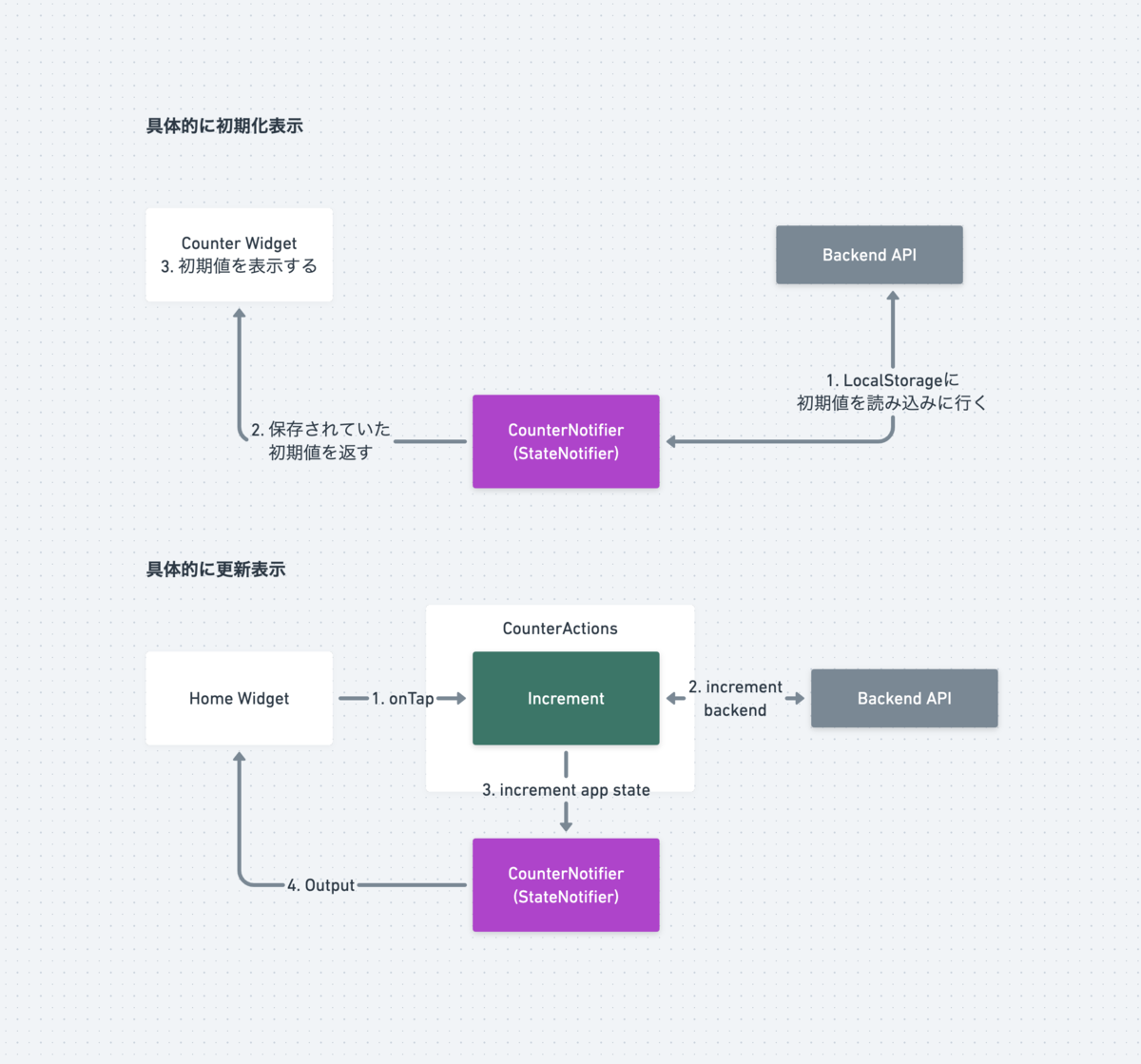 f:id:hisaichi5518:20210730000502p:plain