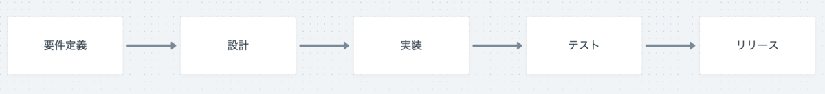 f:id:hisaichi5518:20220213024708p:plain