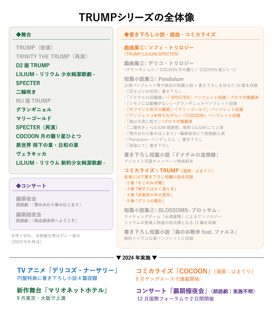 LILIUM -リリウム 新約少女純潔歌劇-』ライブ配信実施 | シアターテイメントNEWS ミュージカル リリウム マリー