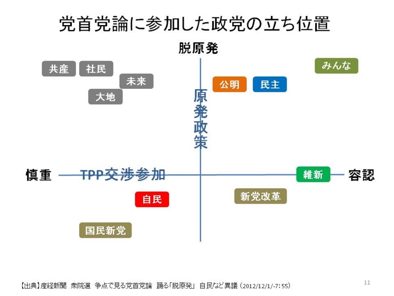 f:id:hisashitanaka:20121209222135j:image