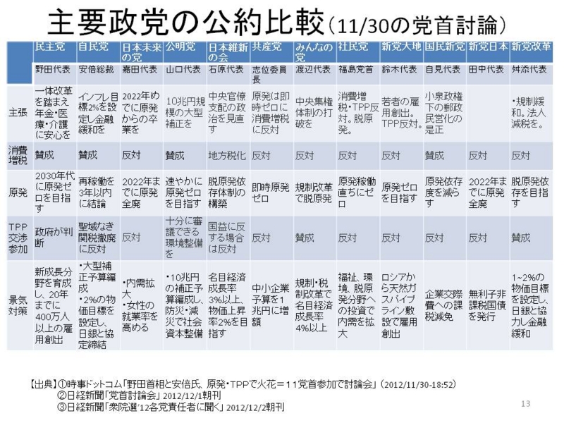 f:id:hisashitanaka:20121209223856j:image